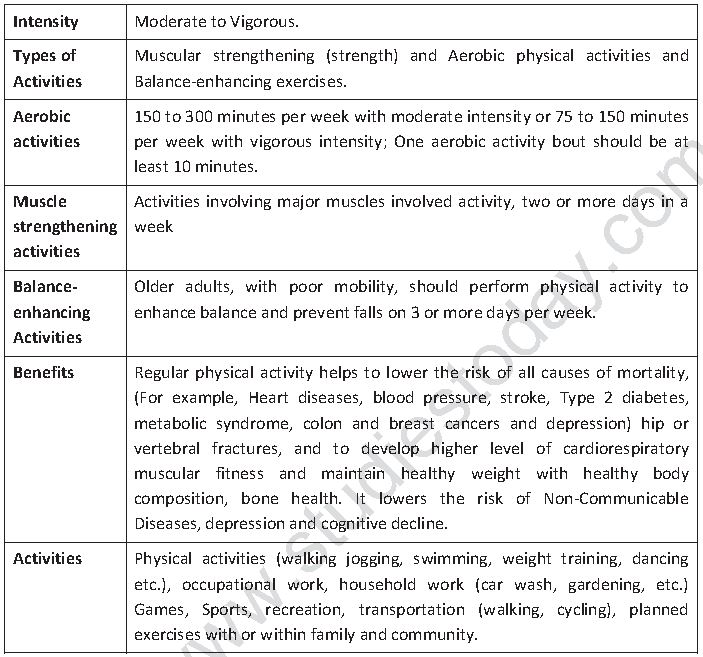 CBSE Class 12 Physical Education Children And Women In Sports Notes